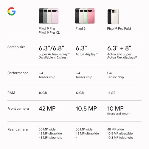 Google Pixel 9 Pro - Unlocked Android Smartphone with Gemini, Triple Rear Camera System, 24-Hour Battery, and 6.3" Super Actua Display - Porcelain - 128 GB