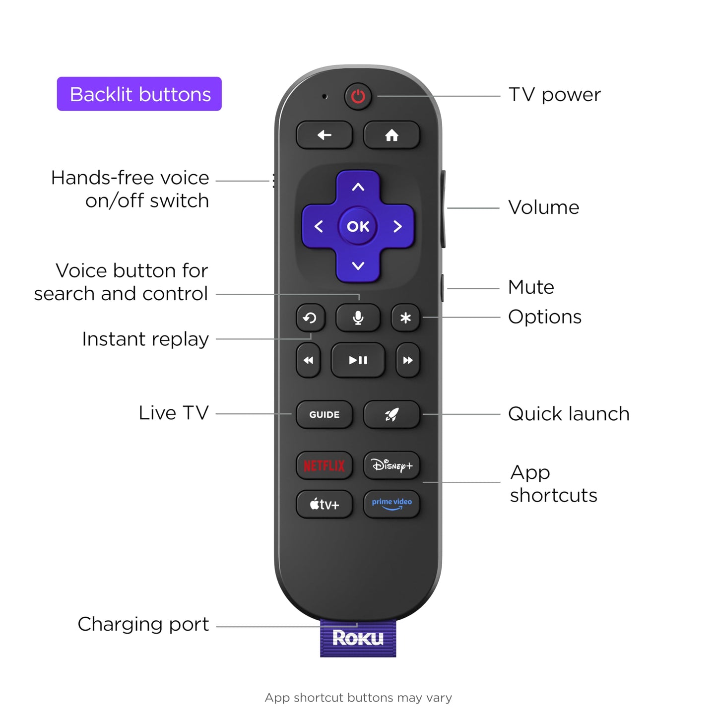 Roku Smart TV – 75-Inch Pro Series 4K QLED RokuTV with Backlit Voice Remote Pro, Dolby Vision IQ, 120Hz Refresh Rate – Live Local News, Sports, Gaming